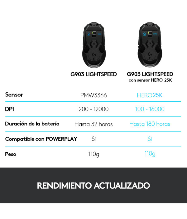 MOUSE LOGITECH G903 LIGHTSPEED PARA GAMING
