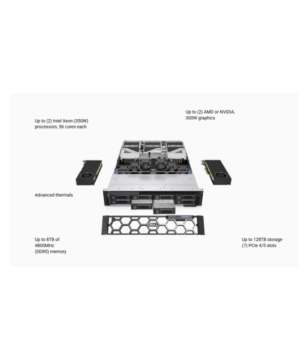 Dell Precision 7960 Rack | Xeon 4410Y | RTX 2000 Ada